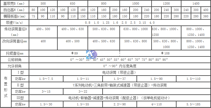 DJ大傾角 DJ大傾角