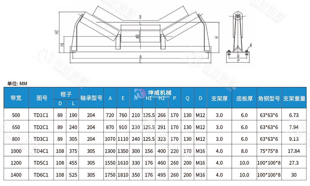 緩沖托輥技術(shù)參數(shù) 緩沖托輥技術(shù)參數(shù)