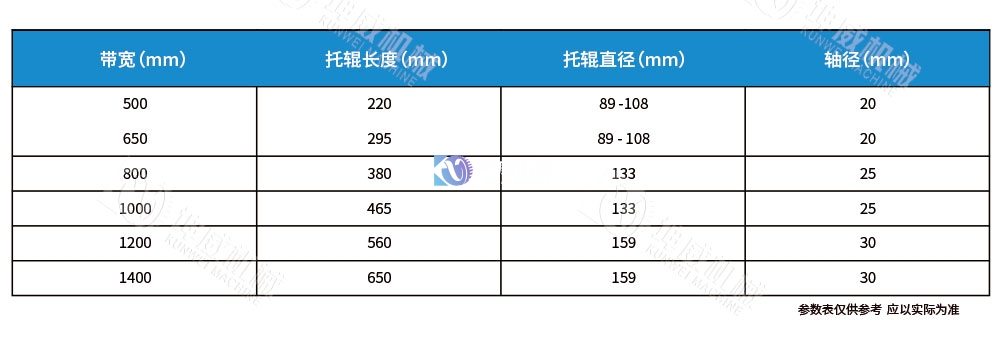螺旋托輥技術(shù)參數(shù) 螺旋托輥技術(shù)參數(shù)